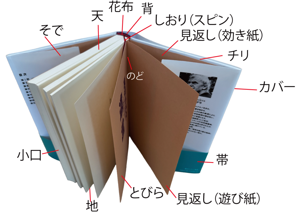 本の各部分の名前